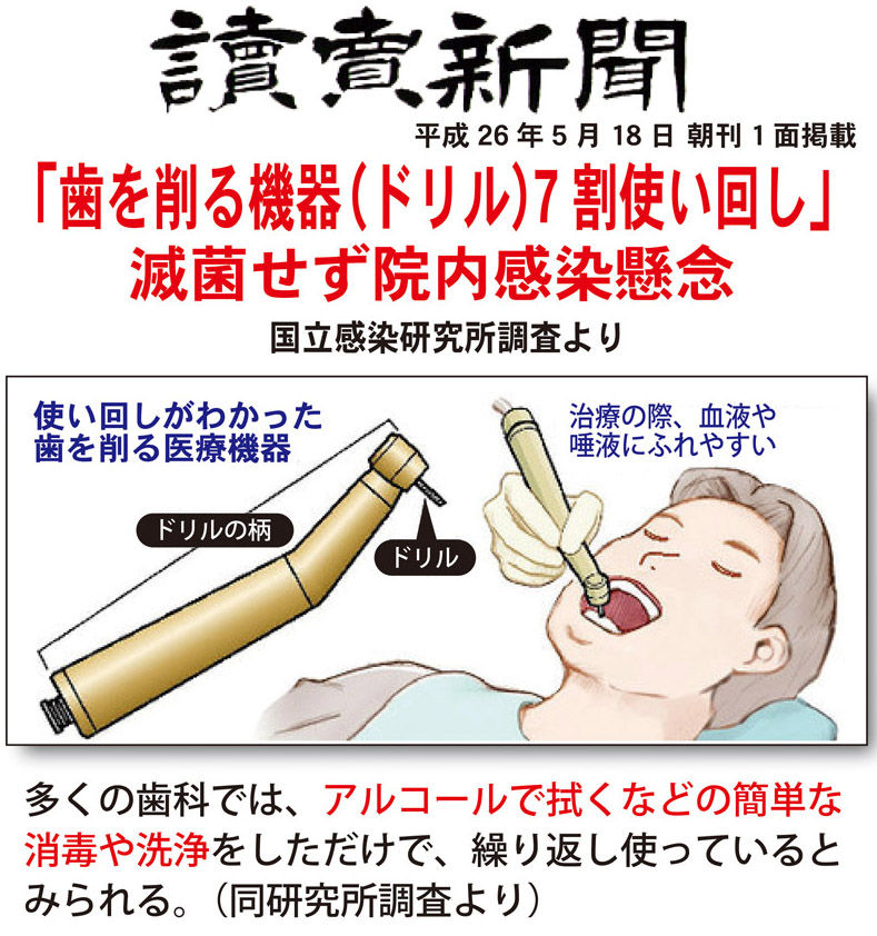 使い回し