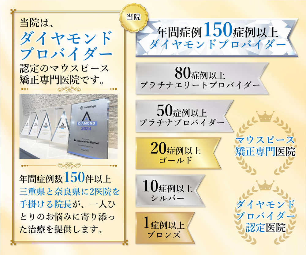 インビザラインドクターランク